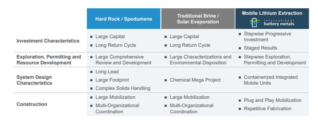 IBAT | Direct Lithium Extraction