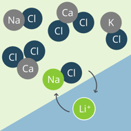 Li2