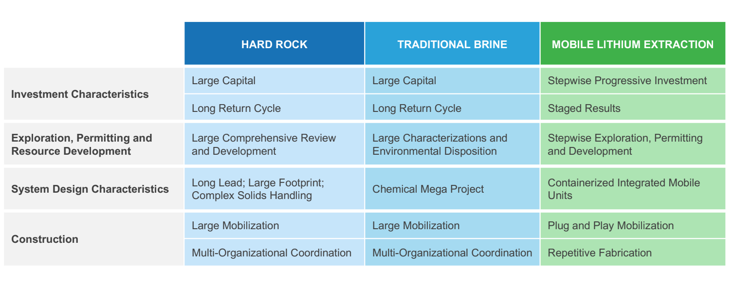Hard Rock Exploration vs Lithium Brine Extraction | IBAt