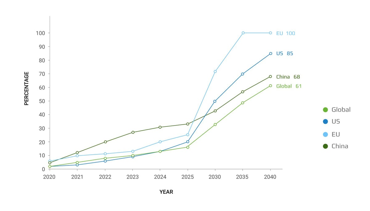 ev-sales-ratio-1