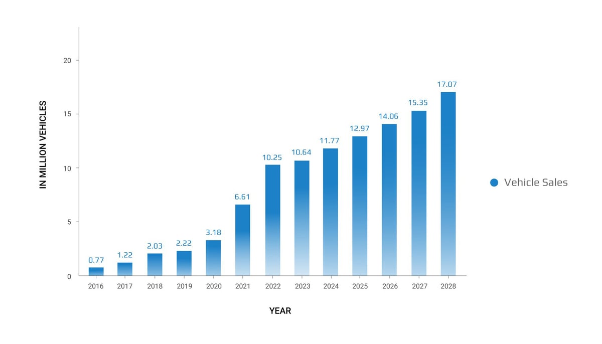 global-ev-sales-1