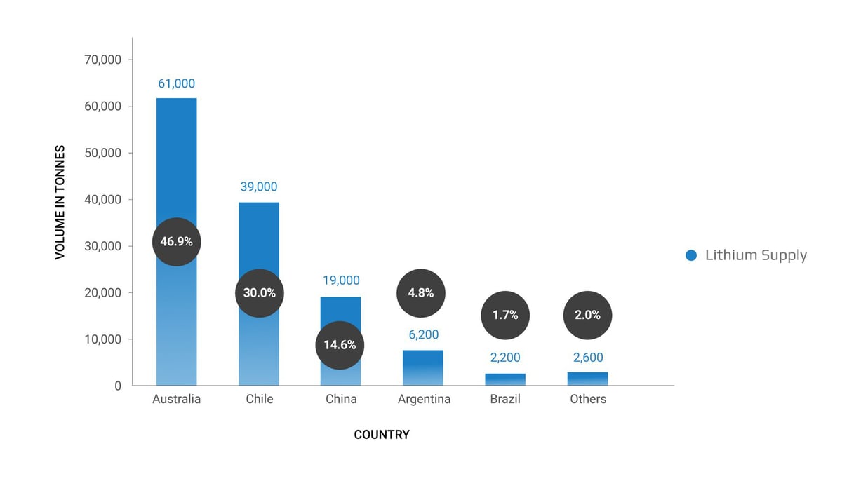 global-lithium-supply-1