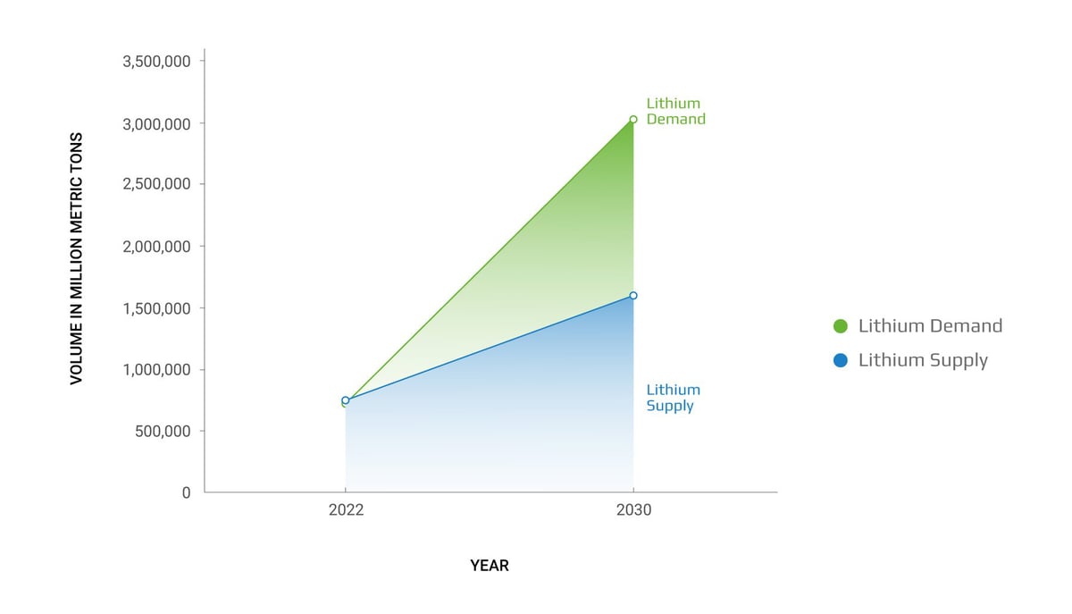 global-lithium-supply-demand-1