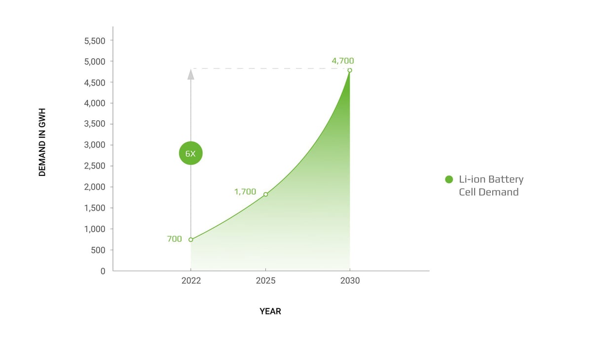 li-ion-battery-demand-1
