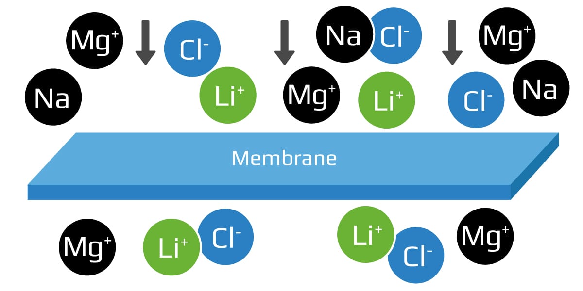 Membrane3