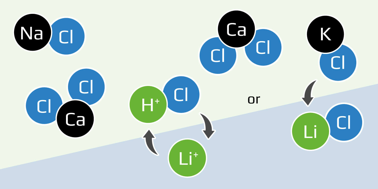 solvent-extraction-dle-graphic